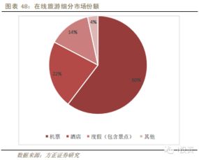2014年中国移动互联网行业深度报告